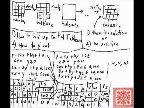 Linear Programming: Part 07: Simplex Method: Initial Tableau Formation ...