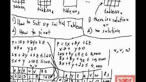 Linear Programming: Part 07: Simplex Method: Initial Tableau Formation, Pivots, & Pivoting