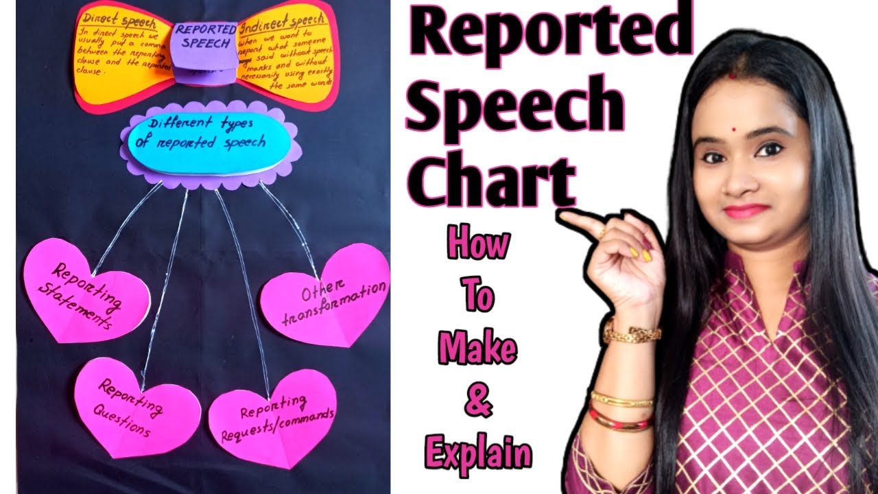 project on reported speech class 10