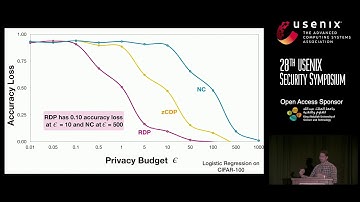 USENIX Security 