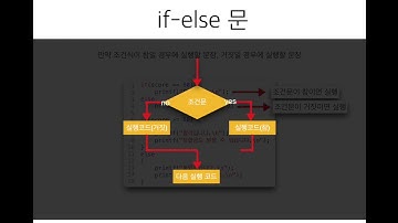 06_1 조건문 (널널한 교수의 기초 C언어) ft. C 코딩