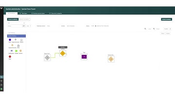 Upchain - Business Process Management