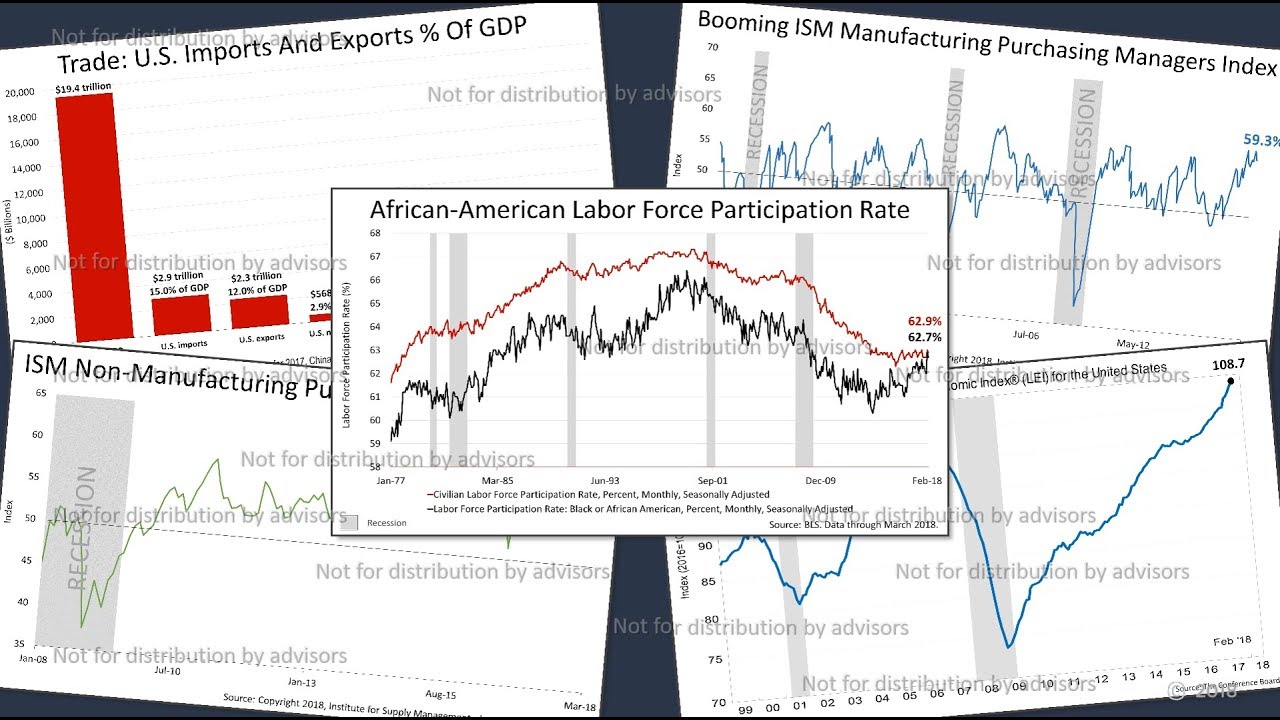 Financial Advisor Market Engine