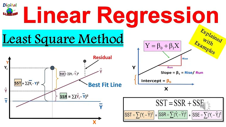 What is Simple Linear Regression in Statistics | Linear Regression Using Least Squares Method