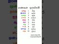 1 - 10 In Tamil & Sinhala 😍 Beginners || #viral #shorts #trending #learning #edit