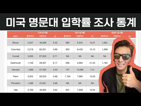 2021 미국 Top 명문대 입학률  - 무엇이 이대학들을 괴물로 만들었나? 2탄