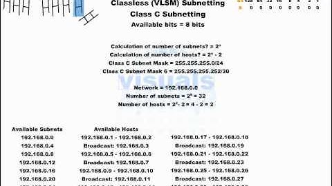 Cisco CCNA Video Training Series ... [Section 1] IP Addressing & Subnetting -D- (21-118)