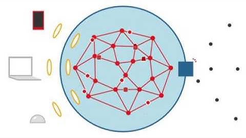 Fortinet Secure Access Architecture Solution
