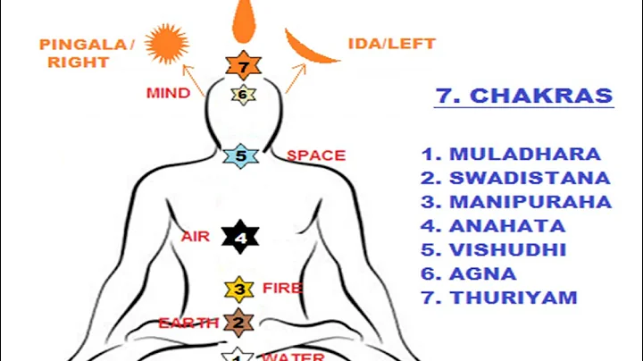 Agastiyars 60th song on Pranayama   Pride of Gnana