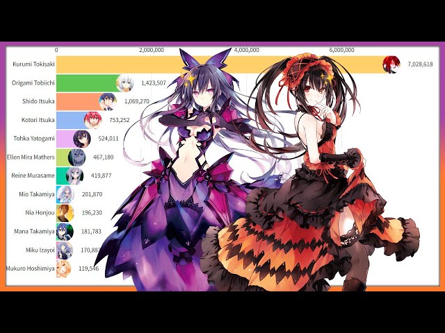 Date A Live: 10 Best Characters, Ranked