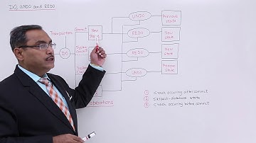 DBMS - Do, Undo, Redo