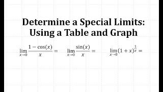 Determine Special Limits Using a Table and a Graph