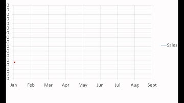 Lesson 2.5 Scatter Plots and Prediction Equations