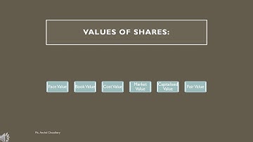 SAITM BBA Sem 2 CA Unit 4 Lecture No 7