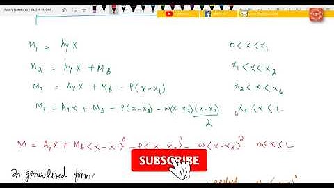 Lect 14-8 Singularity Functions