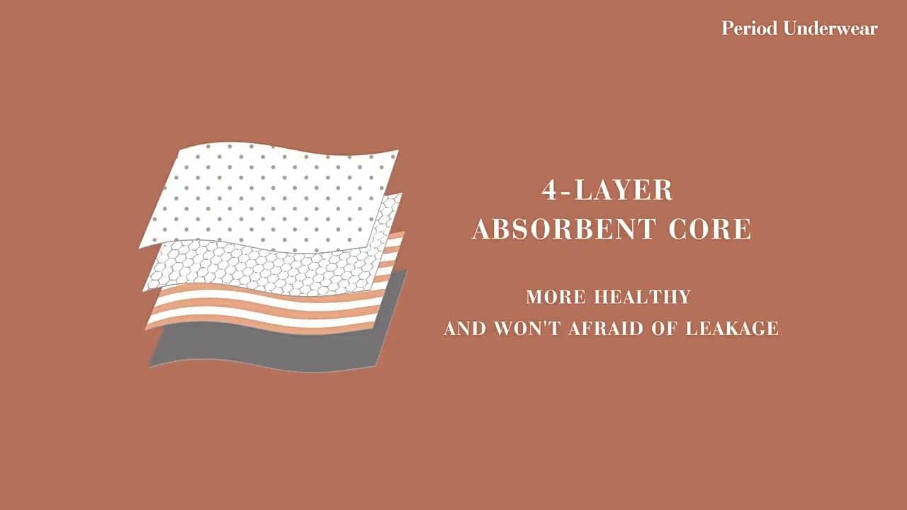 Women's Menstrual Underwear, Leak Proof, 4 Layer Technology Medium Flows 3PCS