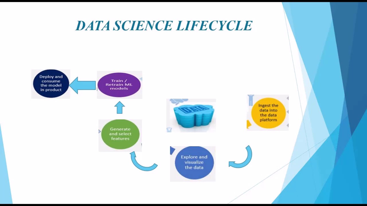 Data Science Using R - YouTube