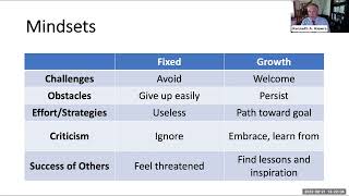 The Differences in a Growth Mindset vs a Fixed Mindset