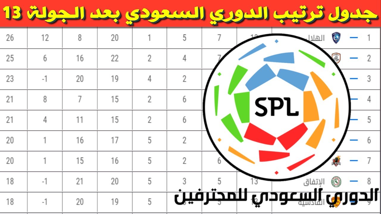 الدوري ٢٠٢١ ترتيب السعودي جدول وترتيب