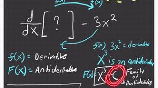 Calculus (4.1) Antiderivatives & Indefinite Integration Part A