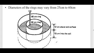 WRE MODULE 1 PART 4 KTU SYLLABUS MALAYALAM (2015 scheme)