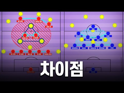 한국과 일본의 '스리백'은 무엇이 달랐을까?
