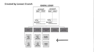 Video #11: General Ledger
