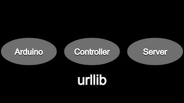 Building the controller - Create an entire Internet Of Things Project in 60 Minutes