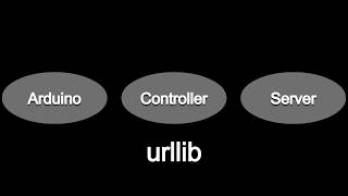 Building the controller - Create an entire Internet Of Things Project in 60 Minutes