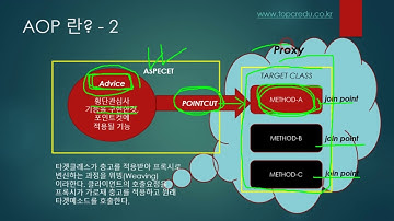 [스프링 관점지향 프로그래밍이란?]Spring AOP, AOP 개요(자바교육/스프링교육/자바/JAVA교육/스프링동영상/자바동영상/자바강의/스프링강의/JAVA동영상)