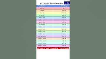 marks vs rank for NEET 2025 #neetcounselling2025 #ytshorts #shorts