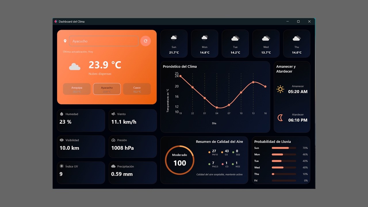 Dashboard del Clima con Python: Diseño Moderno, Datos Reales - YouTube