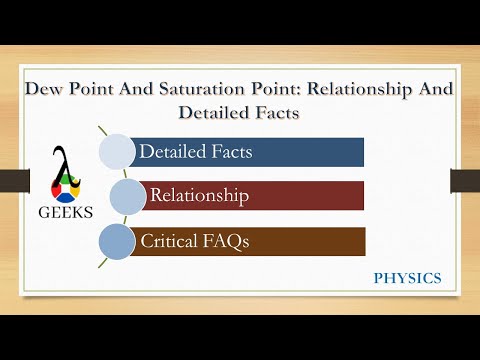 Dew Point And Saturation Point: Relationship And Detailed Facts