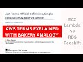 EASIEST Explanation of AWS terms - EC2, Lambda, S3, RDS, RedShift, etc.