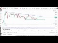 Is the rally over in this stock ? or Fresh momentum is awaited |WELSPUN CORP