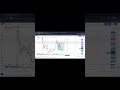 BASIC SUPPLY WORKS 28 OCT | #cryptoanalysis #daytrading #financialfreedom
