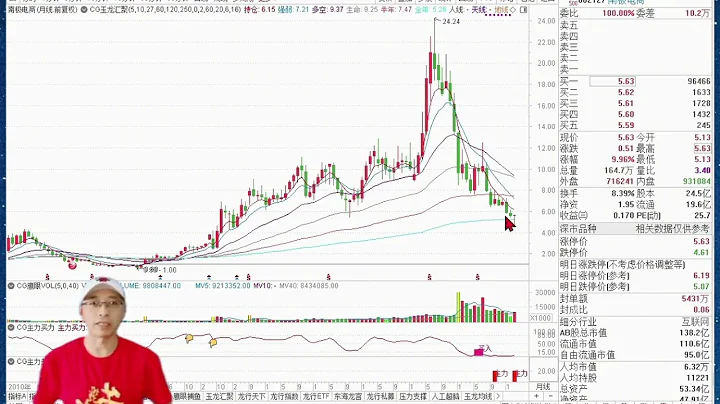 中興通訊、南極電商，否極泰來啟動模型學習！ - 天天要聞