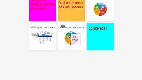 Le champ tableau de bord en WinDev 25