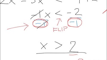 1010 linear inequalities