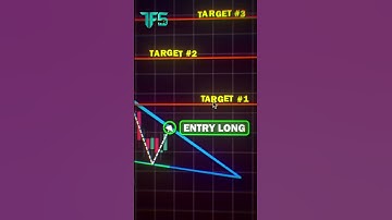 Chart Pattern Breakdown: The Falling Wedge