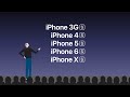 Why Apple Ended iPhone ’S’ Models