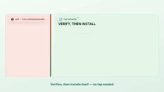 Two Versions Behind, No More: The App Updates Itself | vitalii.no screenshot 3