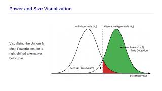 Statistical Inference - Uniformly Most Powerful Test