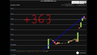 Altcoin Explosion. - Function X Fx 363 %.-Crypto Explode Today-Coin On Mive New