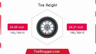 How Tire Height Affects Acceleration: 195/65R15 vs 195/60R15