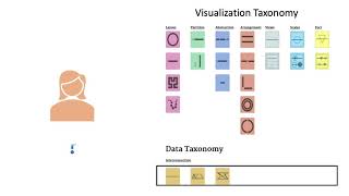 Towards a Knowledge-Based Recommendation System for Genomics Visualization