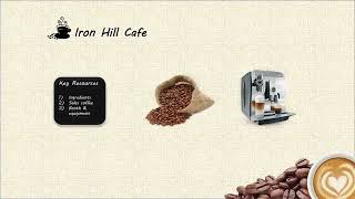 Ent 300 Business Model Canvas Bmc Video Piching - Iron Hill Cafe