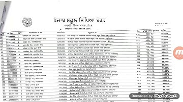 10+2 pseb result 2019 full provisional merit list