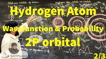 L30.2 The hydrogen atom; wavefunction and probability of 2p orbital