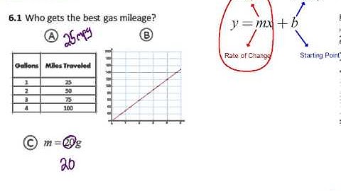 Math 1 Test 3 # 6 (Compare Slopes)